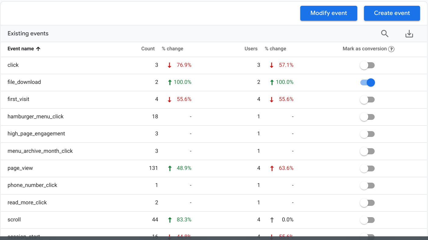 Google Analytics 4 Events page | Growth Learner