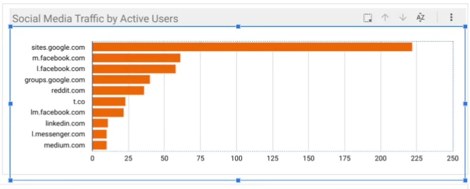 Social Media Bar Chart in Data Studio by Growth Learner